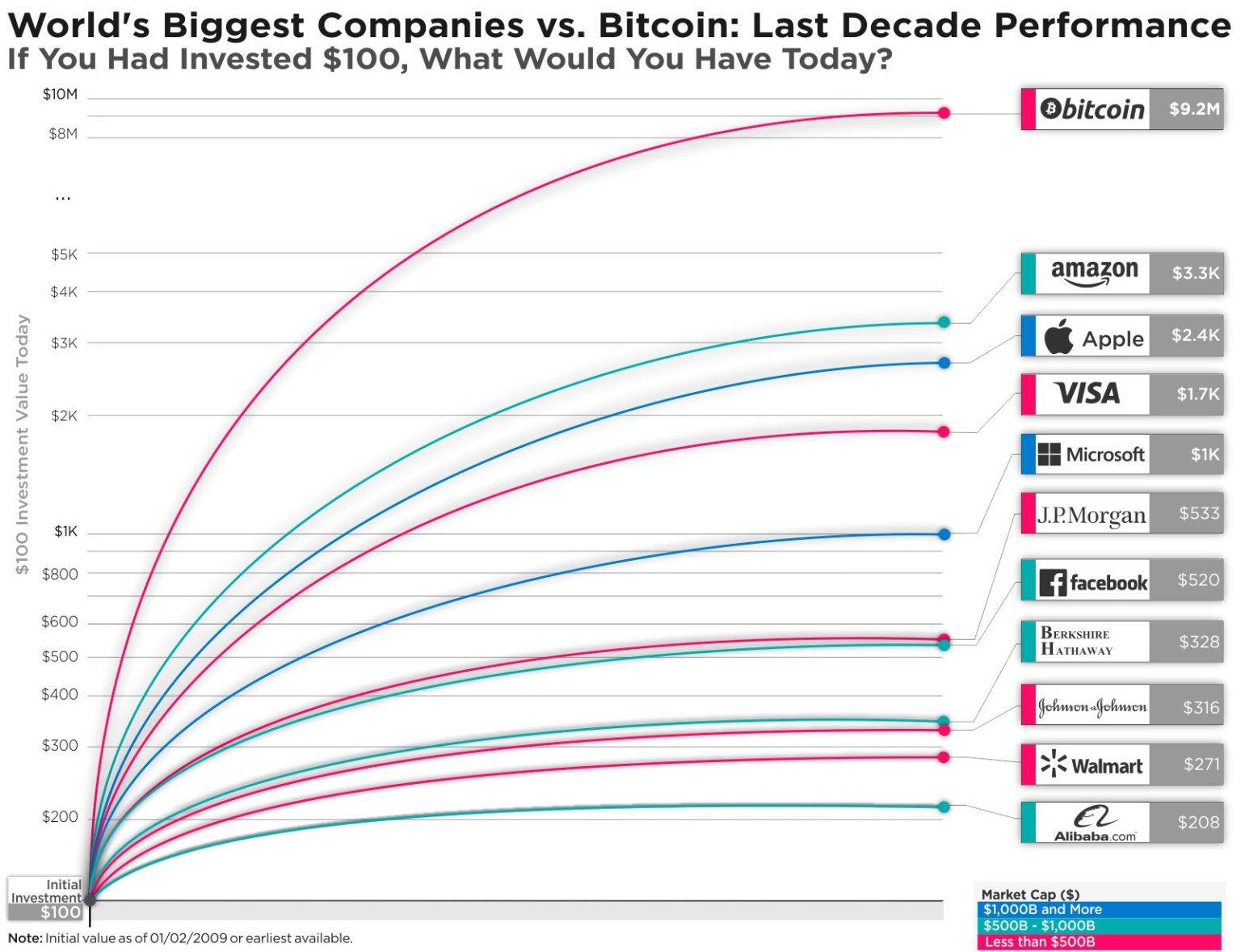 fortune favors the brave crypto