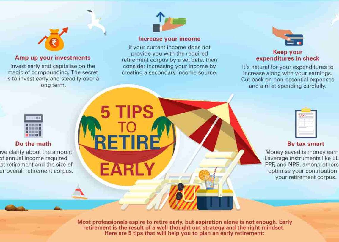 Early retirement. Как правильно загорать. Картинки как правильно загорать. Renewable Energy examples. Infographics renewable Energy.